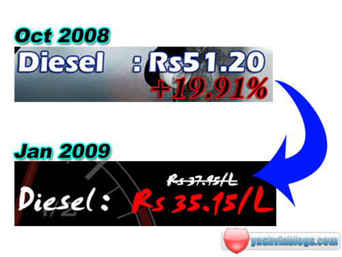 decrease-over-months decrease-over-months