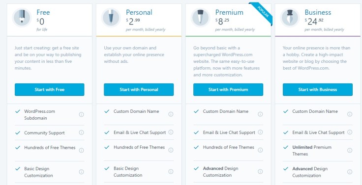 wordpress paid plans
